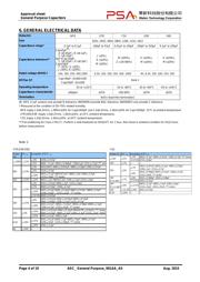 0402B821K500CT datasheet.datasheet_page 4