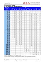 0402B821K500CT datasheet.datasheet_page 5