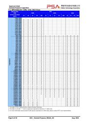 0402B821K500CT datasheet.datasheet_page 6