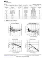 LMZ14201EVAL/NOPB datasheet.datasheet_page 3