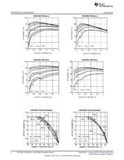 LMZ14201EVAL/NOPB datasheet.datasheet_page 4