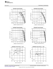 LMZ14201EVAL/NOPB datasheet.datasheet_page 5