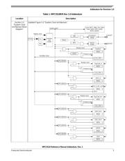 SPC5516EBMLQ66 数据规格书 4