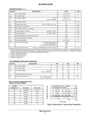 MC74VHC1GT50DFT2 datasheet.datasheet_page 2