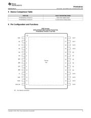 TPS4H160-Q1 datasheet.datasheet_page 3