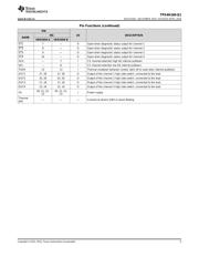 TPS4H160-Q1 datasheet.datasheet_page 5