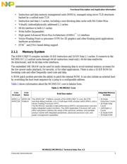 MCIMX31CJMN4CR2 datasheet.datasheet_page 5