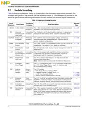 MCIMX31CJMN4CR2 datasheet.datasheet_page 6