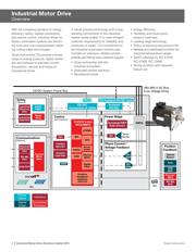 DRV8323SRTAR datasheet.datasheet_page 2