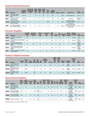 DRV8323SRTAR datasheet.datasheet_page 3