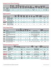 DRV8323SRTAR datasheet.datasheet_page 4