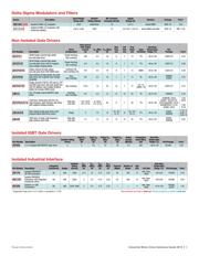 DRV8323SRTAR datasheet.datasheet_page 5