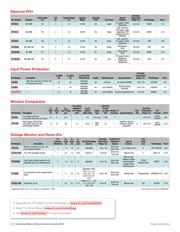 DRV8323SRTAR datasheet.datasheet_page 6