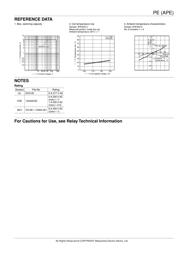 APE30024 datasheet.datasheet_page 3