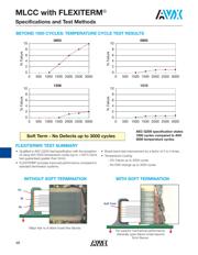 06035C222K4Z2A datasheet.datasheet_page 3