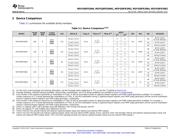 MSP430FR5962 datasheet.datasheet_page 5