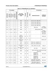 STM32F091VCT6 datasheet.datasheet_page 3