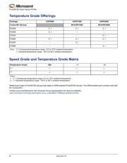 A3PE600-2PQ208I datasheet.datasheet_page 4