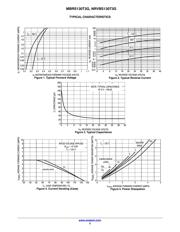 NRVBS360T3G datasheet.datasheet_page 3