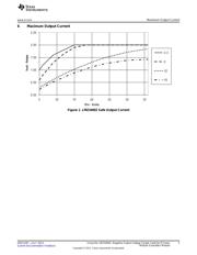 LMZ34002EVM-001 datasheet.datasheet_page 3