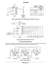 MC14022BDR2G datasheet.datasheet_page 5