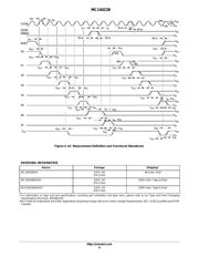 MC14022BDR2G datasheet.datasheet_page 6