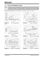 MCP3421A0T-E/OT datasheet.datasheet_page 4