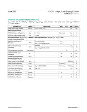 MAX3051ESA+ datasheet.datasheet_page 3