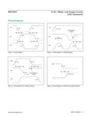 MAX3051ESA+ datasheet.datasheet_page 5