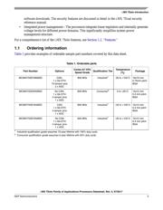 MCIMX7D7DVK10SB datasheet.datasheet_page 3