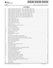 TMS320C28345ZFEQ datasheet.datasheet_page 5