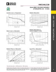 HMC346LC3B datasheet.datasheet_page 2