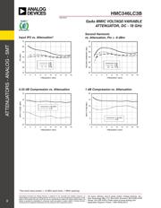 HMC346LC3B datasheet.datasheet_page 3