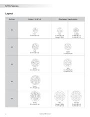 UTG14DC 数据规格书 2