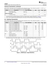 LM5106MM datasheet.datasheet_page 6