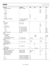 AD8250 datasheet.datasheet_page 4