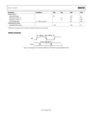 AD8250-EVALZ datasheet.datasheet_page 5