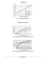 1N5345B datasheet.datasheet_page 4