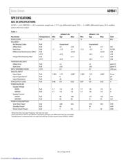 AD9641 datasheet.datasheet_page 3