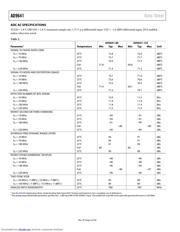 AD9641 datasheet.datasheet_page 4