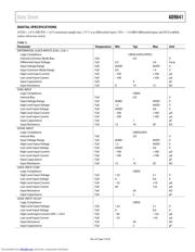 AD9641 datasheet.datasheet_page 5