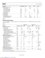 AD9641 datasheet.datasheet_page 6