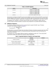 LDC1612EVM datasheet.datasheet_page 2