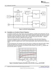 LDC1612EVM datasheet.datasheet_page 4