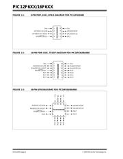 PIC12F683-I/P datasheet.datasheet_page 2