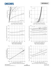 DMP4051LK3-13 datasheet.datasheet_page 3