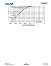 DMP4051LK3-13 datasheet.datasheet_page 5