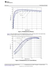 TPS54622EVM-012 datasheet.datasheet_page 5