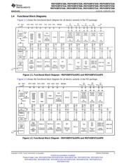 MSP430F6726AIPZ 数据规格书 3