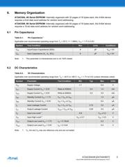 AT24CS08-SSHM-T datasheet.datasheet_page 5